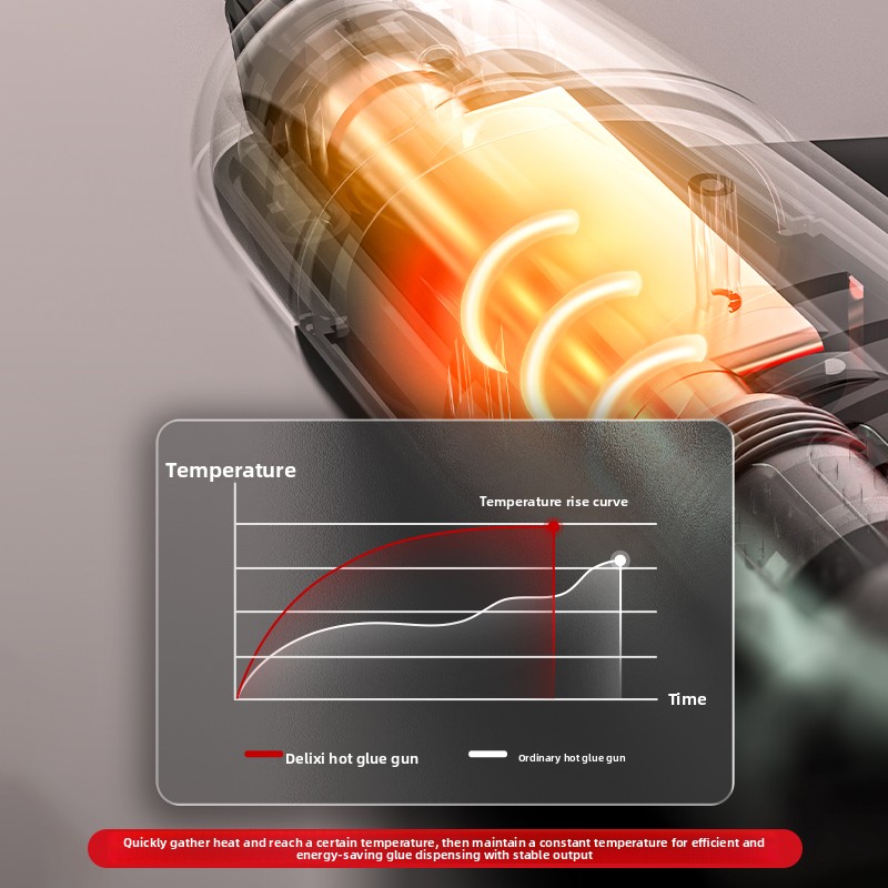 Industrielle kabellose Heißkle – Hot Melt Glue Gun Cordless Bewertung und Preis