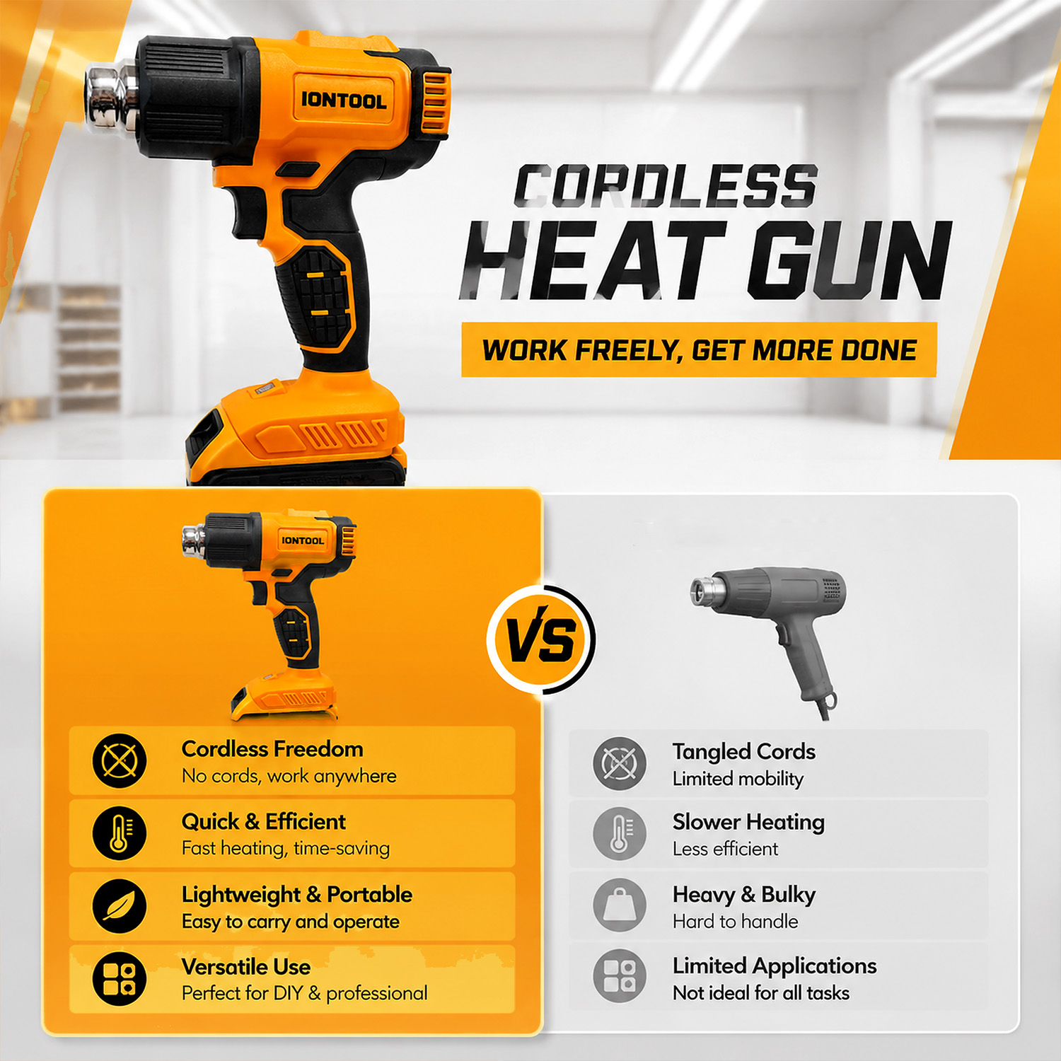 IONTOOL Kabelloser Heißluftföh – Cordless Heat Gun For Shrink Tubing Bewertung und Preis